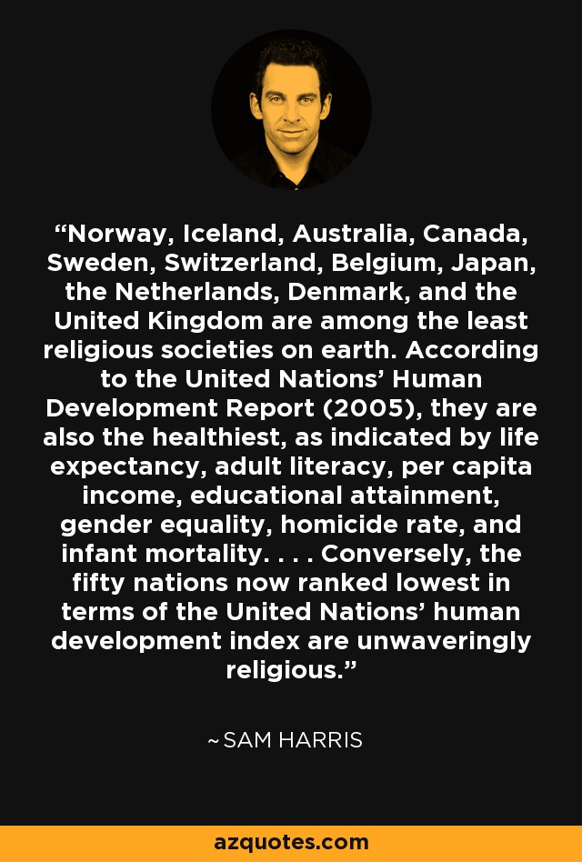 Norway, Iceland, Australia, Canada, Sweden, Switzerland, Belgium, Japan, the Netherlands, Denmark, and the United Kingdom are among the least religious societies on earth. According to the United Nations' Human Development Report (2005), they are also the healthiest, as indicated by life expectancy, adult literacy, per capita income, educational attainment, gender equality, homicide rate, and infant mortality. . . . Conversely, the fifty nations now ranked lowest in terms of the United Nations' human development index are unwaveringly religious. - Sam Harris