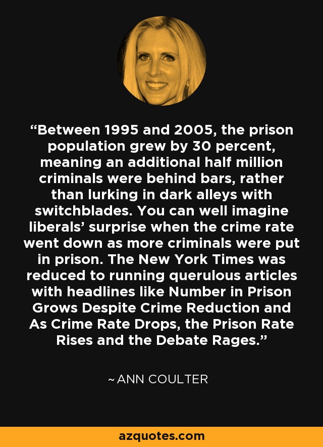 Between 1995 and 2005, the prison population grew by 30 percent, meaning an additional half million criminals were behind bars, rather than lurking in dark alleys with switchblades. You can well imagine liberals' surprise when the crime rate went down as more criminals were put in prison. The New York Times was reduced to running querulous articles with headlines like Number in Prison Grows Despite Crime Reduction and As Crime Rate Drops, the Prison Rate Rises and the Debate Rages. - Ann Coulter