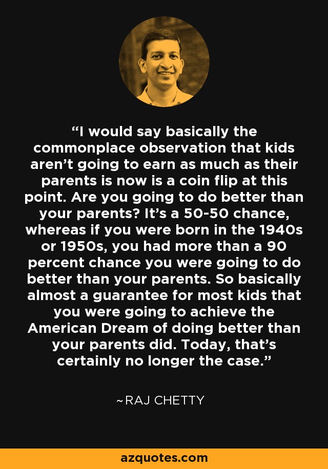 I would say basically the commonplace observation that kids aren't going to earn as much as their parents is now is a coin flip at this point. Are you going to do better than your parents? It's a 50-50 chance, whereas if you were born in the 1940s or 1950s, you had more than a 90 percent chance you were going to do better than your parents. So basically almost a guarantee for most kids that you were going to achieve the American Dream of doing better than your parents did. Today, that's certainly no longer the case. - Raj Chetty