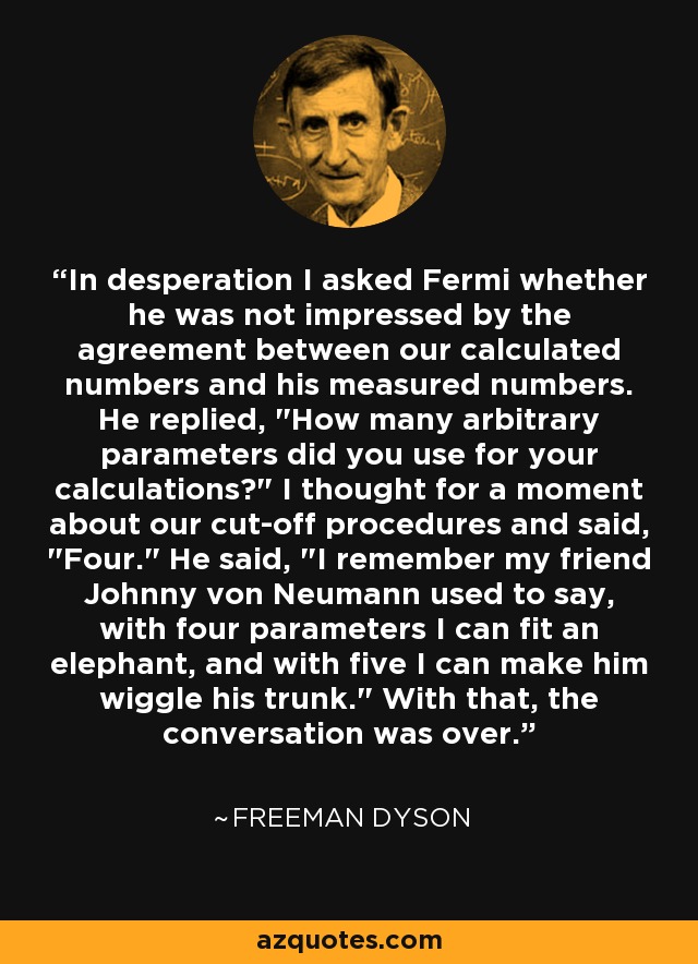 In desperation I asked Fermi whether he was not impressed by the agreement between our calculated numbers and his measured numbers. He replied, 