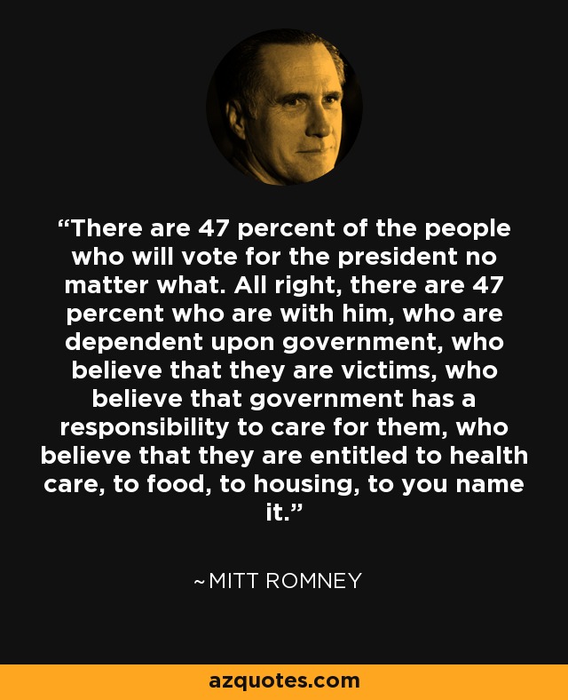 There are 47 percent of the people who will vote for the president no matter what. All right, there are 47 percent who are with him, who are dependent upon government, who believe that they are victims, who believe that government has a responsibility to care for them, who believe that they are entitled to health care, to food, to housing, to you name it. - Mitt Romney