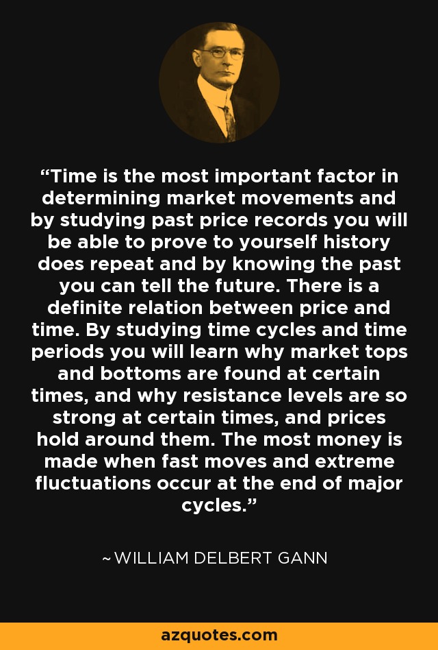 Time is the most important factor in determining market movements and by studying past price records you will be able to prove to yourself history does repeat and by knowing the past you can tell the future. There is a definite relation between price and time. By studying time cycles and time periods you will learn why market tops and bottoms are found at certain times, and why resistance levels are so strong at certain times, and prices hold around them. The most money is made when fast moves and extreme fluctuations occur at the end of major cycles. - William Delbert Gann