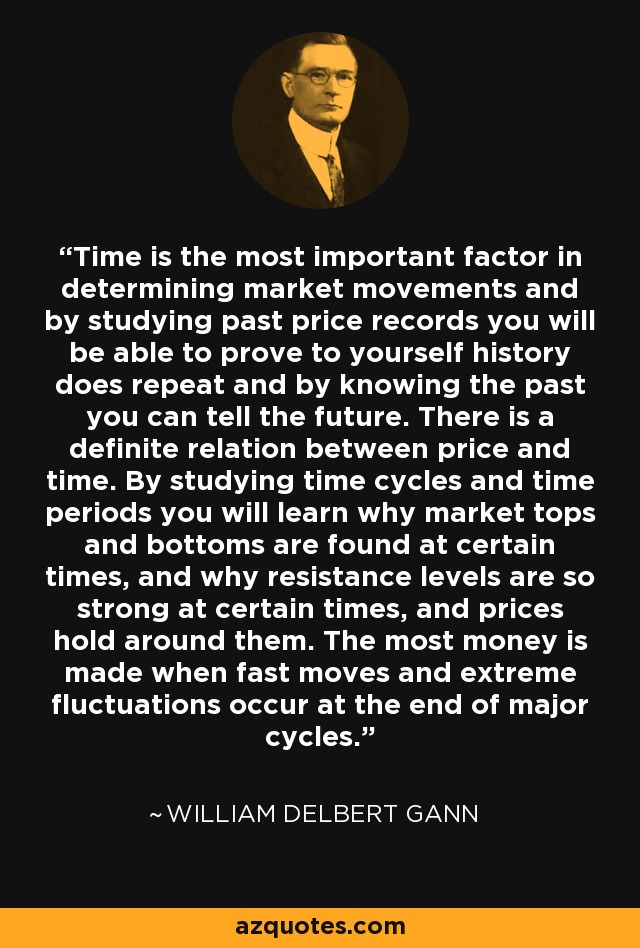 Time is the most important factor in determining market movements and by studying past price records you will be able to prove to yourself history does repeat and by knowing the past you can tell the future. There is a definite relation between price and time. By studying time cycles and time periods you will learn why market tops and bottoms are found at certain times, and why resistance levels are so strong at certain times, and prices hold around them. The most money is made when fast moves and extreme fluctuations occur at the end of major cycles. - William Delbert Gann